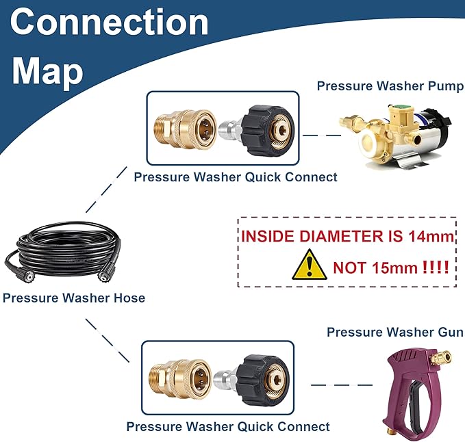 Raincovo Pressure Washer Quick Connect Fittings, M22 14mm to 3/8 Inch | Quick Connect Pressure Washer Hose Adapter, 4 Pieces