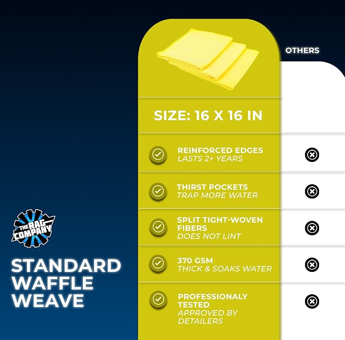 The Rag Company - Standard Waffle Weave Microfiber Towels (3-Pack) Detailing, Window, Glass and Drying, Wax & Polish, Lint-Free, Streak-Free, 370gsm, 16in x 16in, Yellow