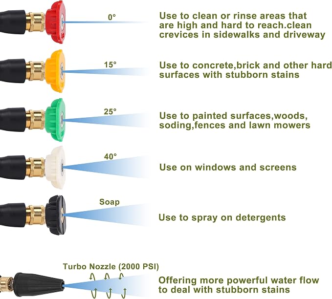 PWACCS Pressure Washer Accessories Kit, 16" Power Washer Replacement Wand | 5 Spray Tips and Turbo Nozzle, Compatible with Ryobi, Portland, Husky, Black