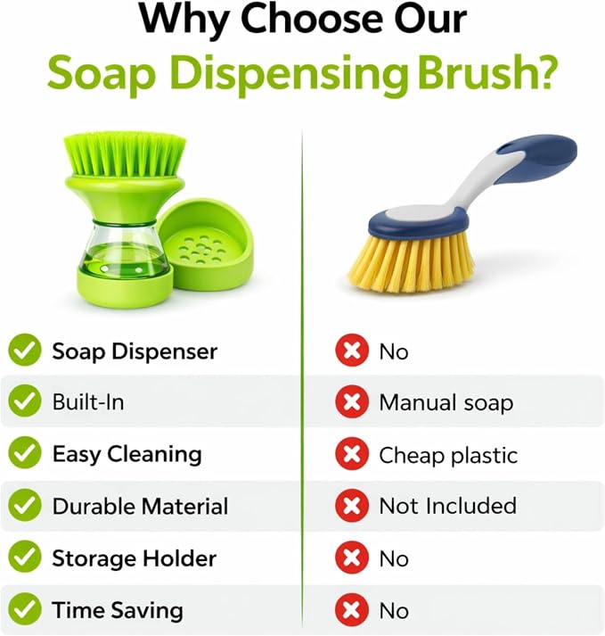 ExlntPro-Upgraded Dish Brush with Soap Dispenser, Kitchen Scrub Brush with Holder & Drain Tray, Refillable Soap Dispensing Dish Scrubber for Pots, Pans & Sink Cleaning