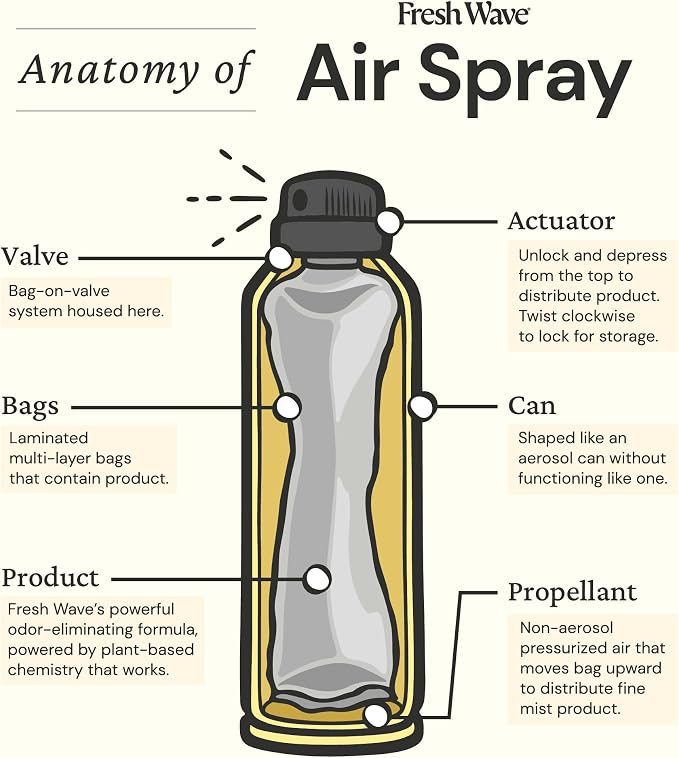 Fresh Wave Lemon Air Freshener Spray, 8 oz Room Odor Eliminator | Fine mist non-aerosol, Plant oil formula, Bathroom and pet area safe, No sulfates or parabens, Fabric and linen spray