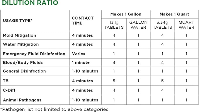 RMR Solutions RESTORE Disinfectant & Cleaner Concentrate, EPA Registered Mold Remover & Antibacterial Cleaning Solution for Kitchen, Bathroom, Floor, Home, Pet Areas, Counter, 3.34g, Makes 16 Quarts