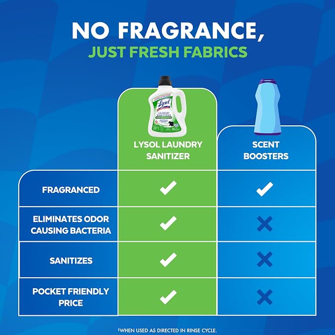 Lysol Tough Odor Eliminator Laundry Sanitizer Additive, Sanitizing Liquid for Gym Clothes and Activewear, 0% Bleach, Eliminates Odor Causing Bacteria, 90oz