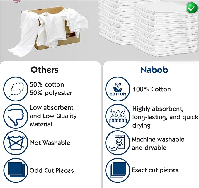 Nabob Wipers New Lint Free Cloth (3 Pack) - 100% Cotton Cleaning Rags Exact Cut - Premium White Rags for Cleaning House - White Rags for Dusting, Staining, Polishing, Painting 18"x18"