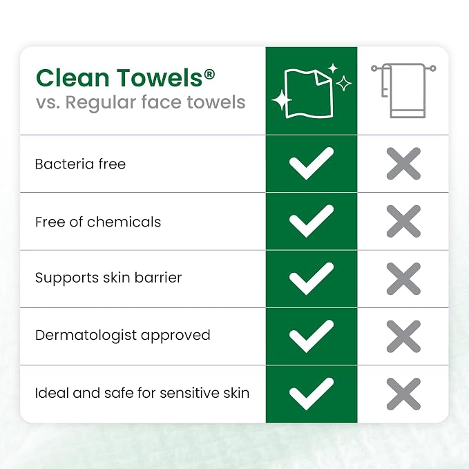 CLEAN SKIN CLUB Sensitive Skin Clean Towels® XL, Ultra-Soft Disposable Face Dry Wipes Infused with Aloe & Glycerin, XL - 2 Pack (100 count)