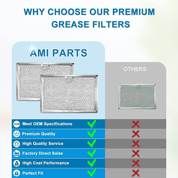 Microwave Grease Filter Replacement 7.625" x 5" for G.E Fri.gi.daire 5304464105 5304517871 WB06X10608 5304509444 Microwave Vent Filter (2-Pack) - BY AMI PARTS