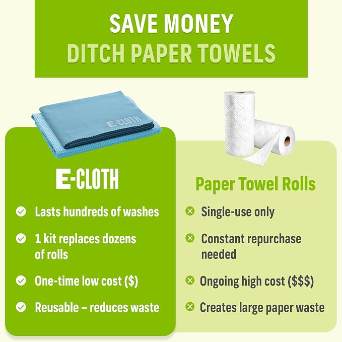 E-Cloth Window and Glass Cleaner Kit, Just Add Water - 2 Kits | Chemical-Free Cleaning - Reusable & Machine Washable Towel, Versatile Use for Mirrors, Cars, & Lenses, Alaskan Blue