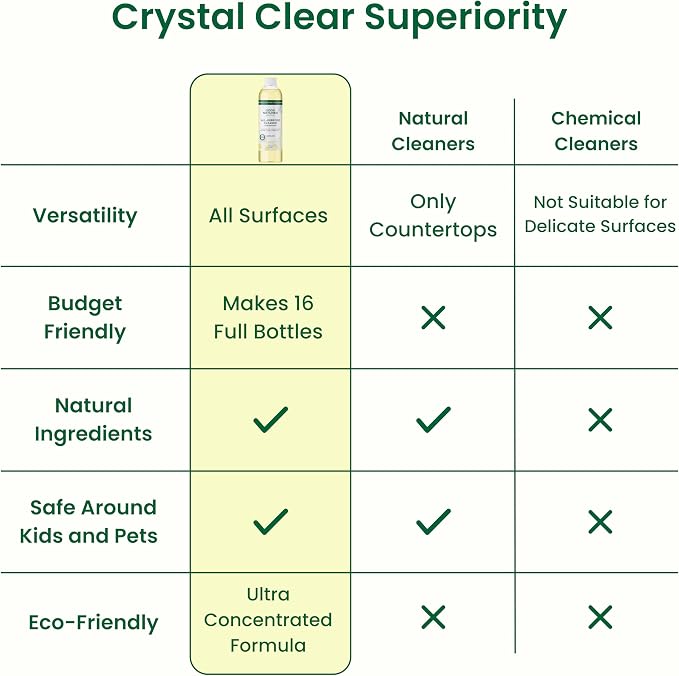 Good Natured Brand All-Purpose Cleaner Concentrate | Multi-Surface Cleaner | Natural Lemon Essential Oil | Multipurpose Cleaner Concentrate All Surfaces | Lemon Love | 16oz makes 256oz