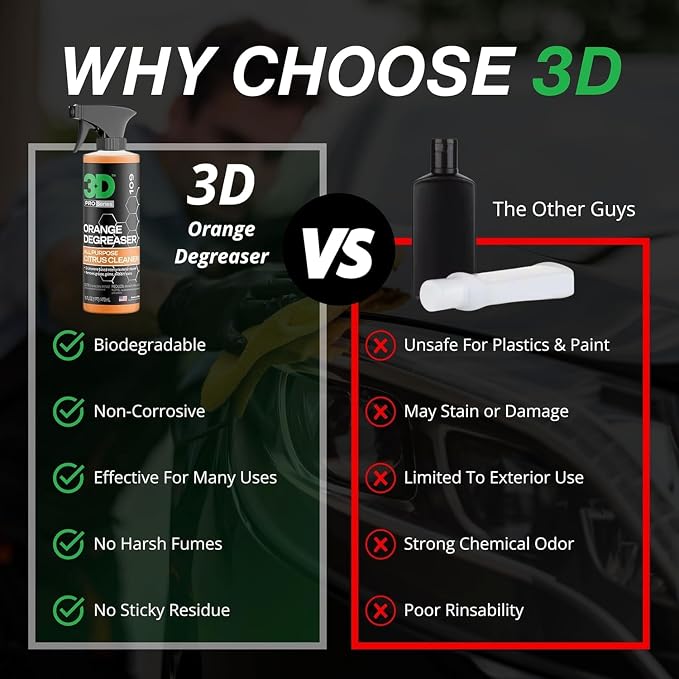 3D Orange Degreaser – Citrus-Based Car Cleaner for Oil, Grease, Grime & Adhesives – Water-Based, Non-Corrosive, Eco-Friendly, Interior & Exterior Use - 1 Gallon
