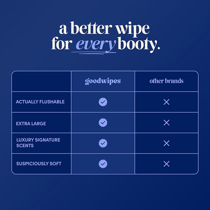 goodwipes Flushable Wipes - Cedar Wet Wipes for Adults, Sewer & Septic Safe, Guest Bathroom Essentials for Women & Men, pH Balanced & Extra Large, 153 Count (3 Packs and 3 Singles)