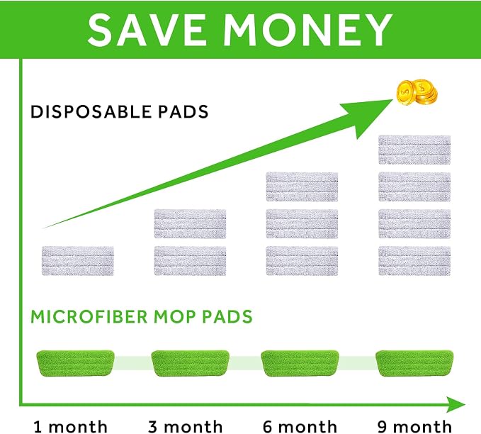 16.5" Microfiber Mop Pads Refills, 3 Pack Reusable Replacement Heads | reusable wet mop refills, machine washable for 14-16 inch spray mops, hardwood floors, dust cleaning & scrubbing