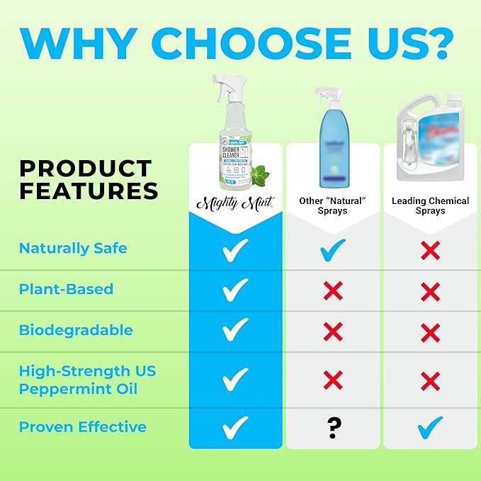 Mighty Mint Daily Shower Cleaner Spray – No Rinse, No Scrub Solution for Glass, Tile & Grout – Plant Based Formula with Peppermint Scent - 16 oz.
