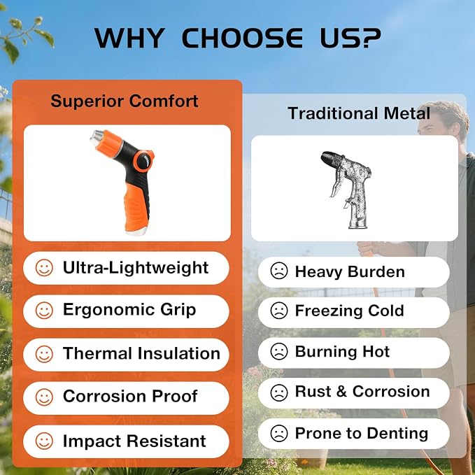 Besiter Garden Hose Nozzle Sprayer High Pressure Water Hose Nozzle with 4 Patterns with Adjustable Spray for Car Washing, Garden Watering, Patio Cleaning and Pets (Orange)