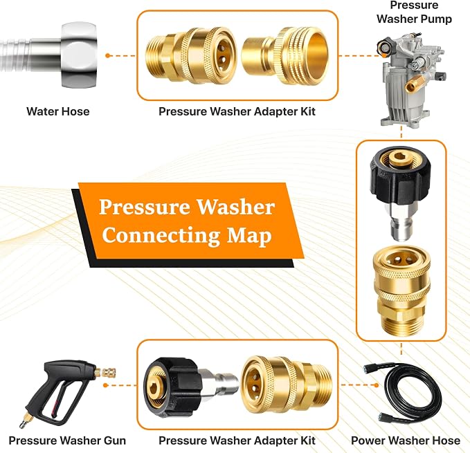 Twinkle Star Pressure Washer Adapter Set, Quick Disconnect Kit | M22 14mm Quick Connect Swivel to 3/8" Fittings, 3/4" to Quick Release