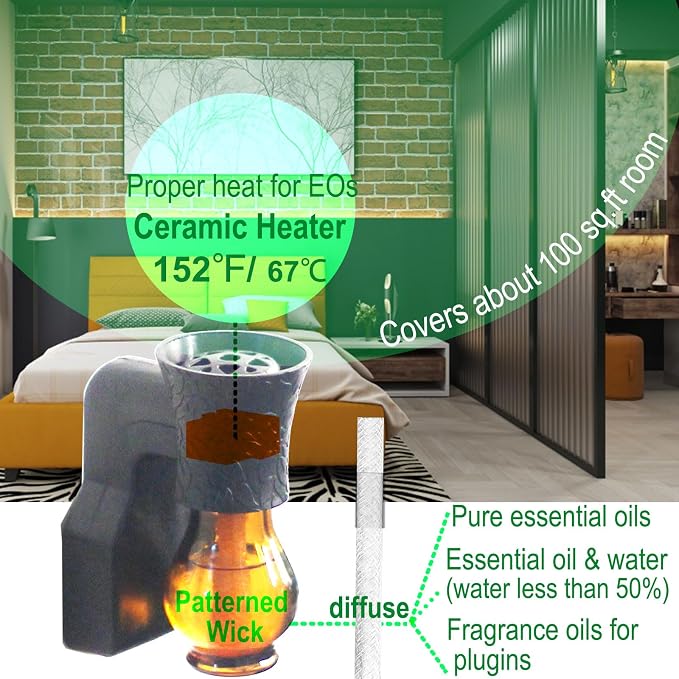 Refillable Plug in Oil Diffuser, 2 Packs Blank for DIY Air Freshener Home Scent, Work w/Aromatherapy Essential Oil, EO+Water, Fragrance Refill for Plugins (2 Polarized Plug+2 Glass+2 Wick)