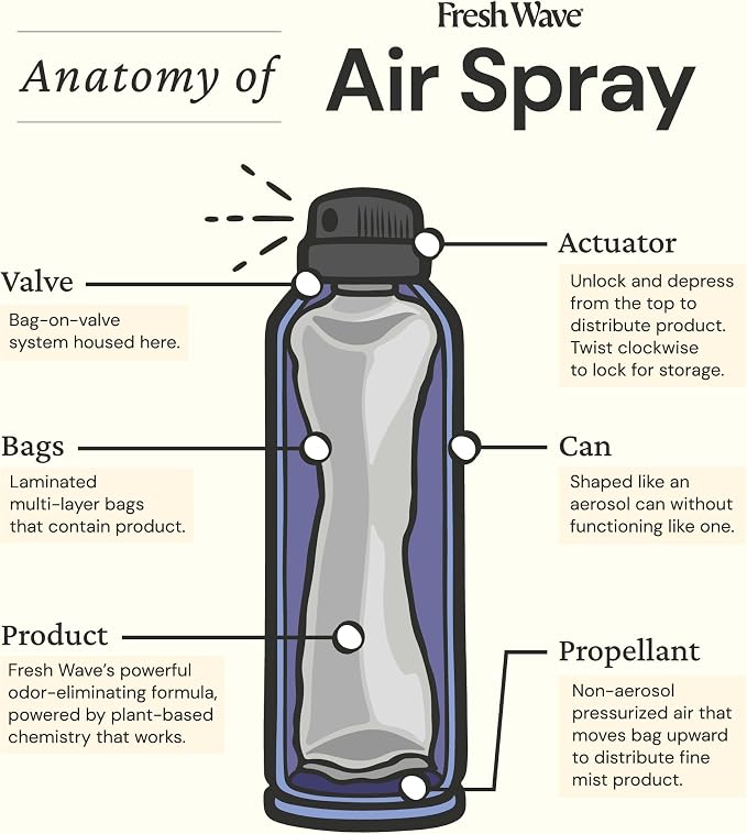 Fresh Wave Lavender Air Freshener Spray, 8 oz, 2-Pack Room Odor Eliminator | Non-aerosol fine mist, Plant oil formula, Paraben- and phthalate-free, Bathroom and pet area safe, Fabric and furniture use