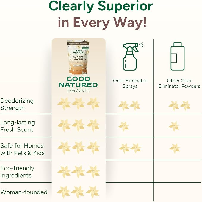 Good Natured Brand | Carpet Freshener & Deodorizer Powder | 31 oz Pet Odor Eliminator for Strong Odor & Pet Urine | Fresh Natural Warm Vanilla Scent | Safe for Homes with Pets