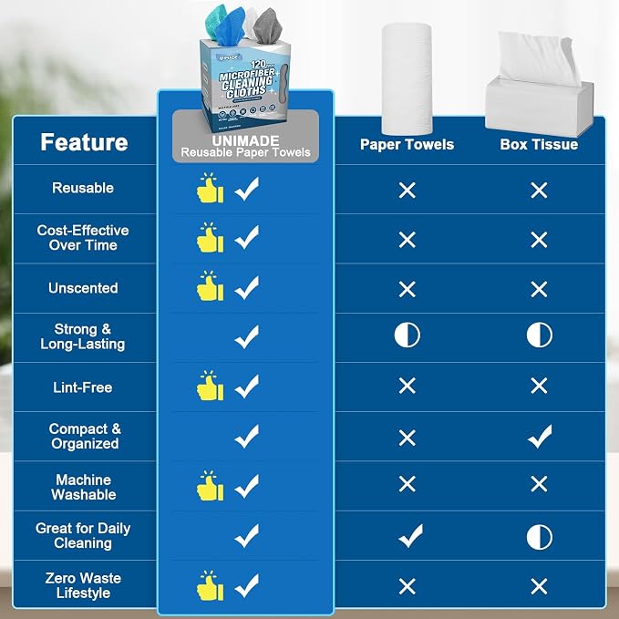 UNIMADE Microfiber Cleaning Cloth, 120 Pack Reusable Paper Towels Microfiber Towels for Cars Lint Free Shop Rags with for Home Kitchen Automotive, 11"x 9", White & Grey & Light Blue & Blue