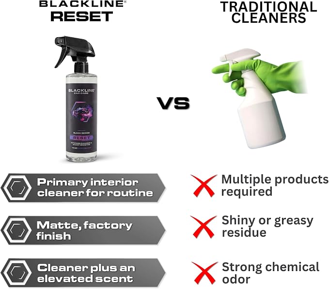 Blackline Luxury Scented Interior Cleaner Reset Deep Cleans & Deodorizes All Surfaces, pH-Neutral High-Foam Formula, Long-Lasting Premium Fragrance for Cars (16 Fl Oz, Italian Leather)
