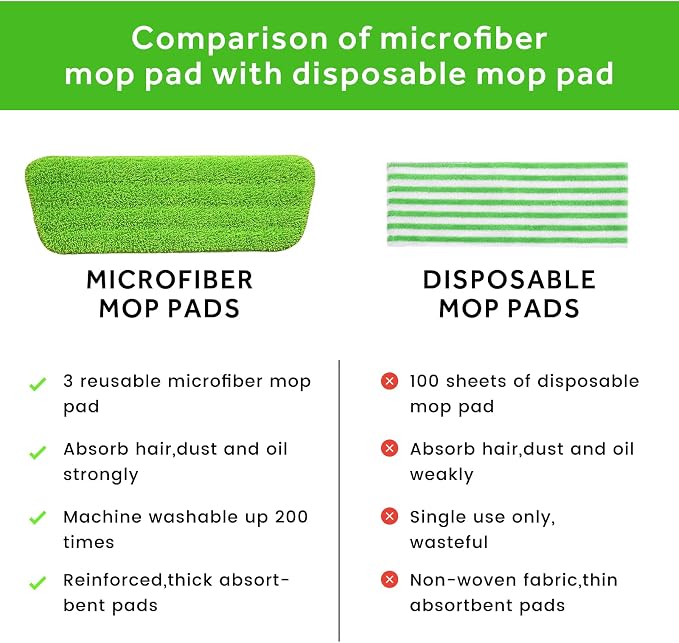 16.5" Microfiber Mop Pads Refills, 3 Pack Reusable Replacement Heads | reusable wet mop refills, machine washable for 14-16 inch spray mops, hardwood floors, dust cleaning & scrubbing