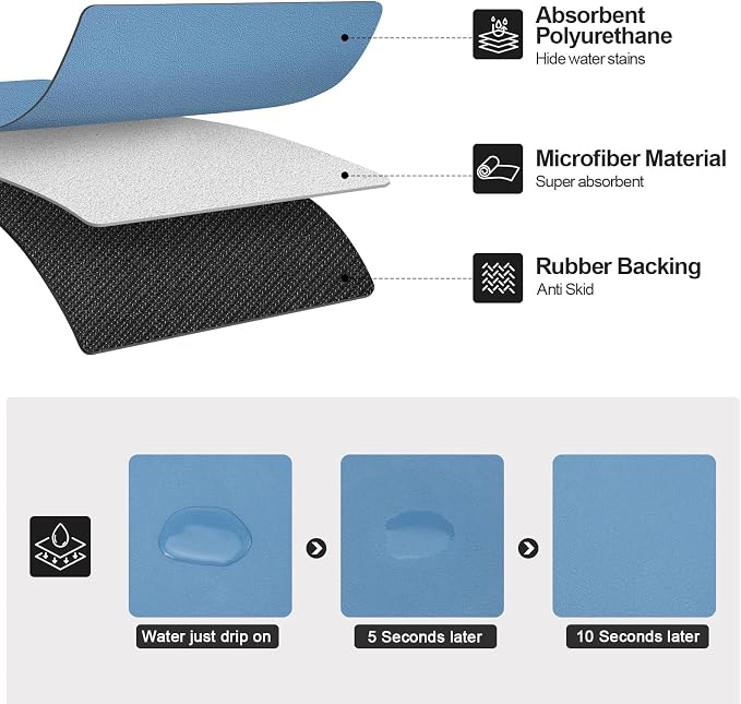 Ecotrim - Dish Drying Mat for Kitchen Counter | Coffee Bar Mat for Countertops | Heat Resistant Drainer Mat with Non-slip Rubber Backed | Hide Stain Kitchen Absorbent Draining Mat | Blue 16"x20"