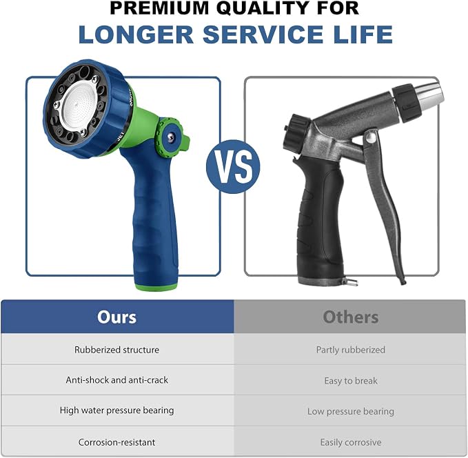 GREEN MOUNT Garden Hose Nozzle, Water Hose Spray Nozzle with Thumb Control On Off Valve for Easy Water Flow Control