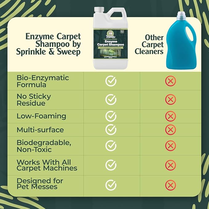 Sprinkle & Sweep: Enzyme Carpet Shampoo - 32oz, Deep Cleaning Pet Stain & Odor Remover, Dog & Cat Mess-Urine-Accident Solution, All Machine Compatible