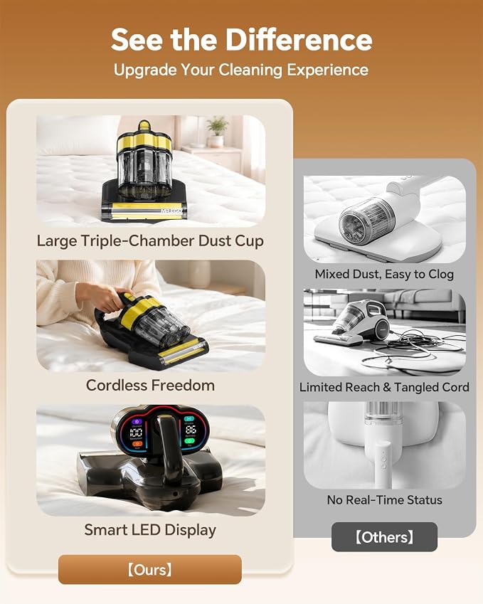 Cordless Mattress Vacuum Cleaner, 50000RPM Bed Vacuum with 253.7nm UV-C | 16000pa Powerful Suction, Ultrasonic, Dust Sensor & LED Display, Cordless, Washable HEPA Filter for Bed, Sofa, Couch