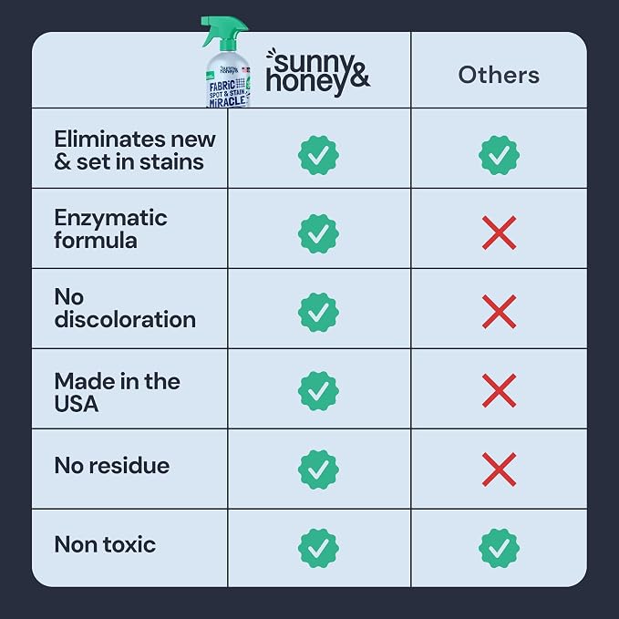 Sunny & Honey Upholstery Cleaner Spray for Furniture & Fabrics, 32floz Mint | Made in the USA - Enzymatic Mattress, Fabric, Upholstery and Couch Cleaner - Color Safe - Removes Old and New Stains