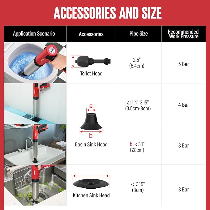 POPULO Electric Toilet Plunger, Air Powered Toilet Clog Remover, Heavy Duty Power Plunger, High Pressure Drain Unclogger for Household Toilets, Electric Drain Clog Remover with Built-in Air Pump