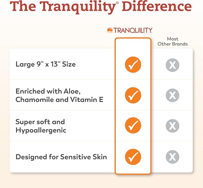 Tranquility Cleansing Wipes, Adult Size Disposable Wet Washcloths, Enriched with Aloe Vera, Chamomille, & Vitamin E, Hypoallergenic, Alcohol-Free, Mild Scented, 9"x13", 56ct Bag (Case of 12)