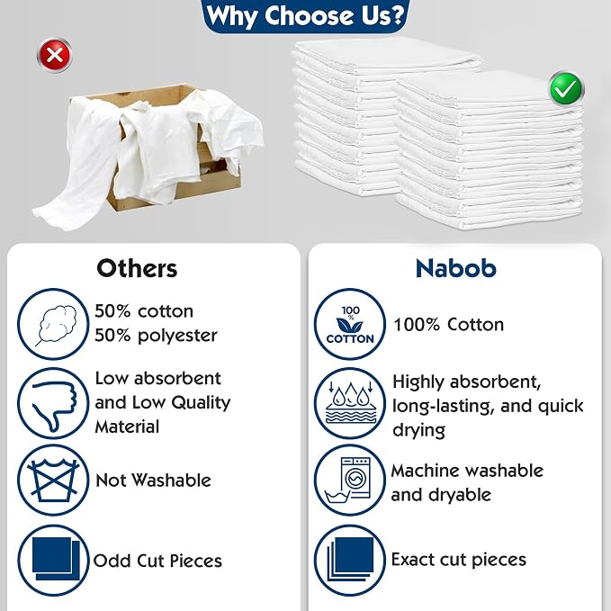 Nabob Wipers New Lint Free Cloth (30 Pack) - 100% Cotton Cleaning Rags Exact Cut - Premium White Rags for Cleaning House - White Rags for Dusting, Staining, Polishing, Painting 18"x18"
