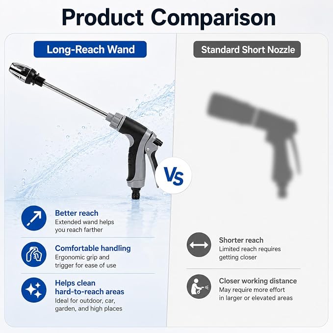 Power Blast Plus, Handheld Portable Pressure Washer with 360°Rotating Nozzle, 3 Spray Modes, Tool-Free Setup for Driveway & Outdoor Cleaning