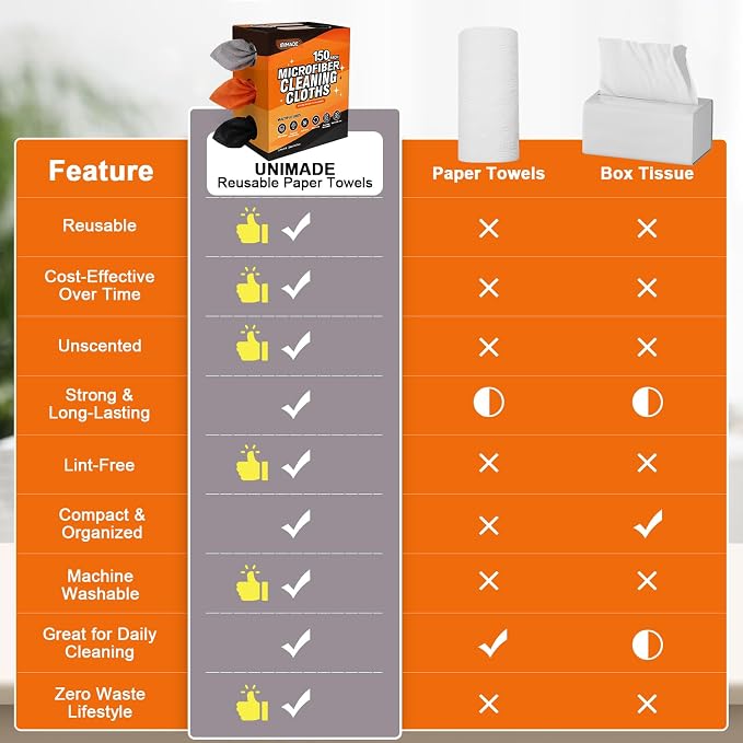 UNIMADE Microfiber Cleaning Cloth, 150 Pack Microfiber Towels for Cars | Reusable Paper Towels Lint Free Shop Rags with Box for Home Kitchen Automotive, 11"x 9", Grey & Orange & Black