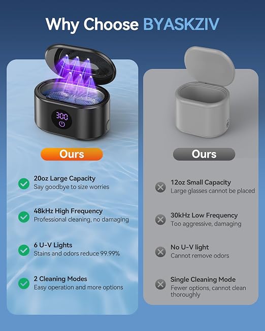 BYASKZIV Ultrasonic Jewelry Cleaner, 48KHz Ultrasonic Cleaner Machine with 20oz 304 Stainless Steel Tank, Dual Modes & LED Display - for Jewelry, Eyeglasses, Watches, Dentures, Retainers & More-Black