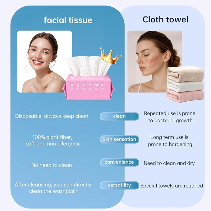 Disposable Face Towels 80 Count, 100% Pure Cotton Soft Facial Tissues, Lint-Free Wet Dry Use Face Cloths, Dual Texture Makeup Remover Wipes for Sensitive Skin, Baby Care & Household Daily Use