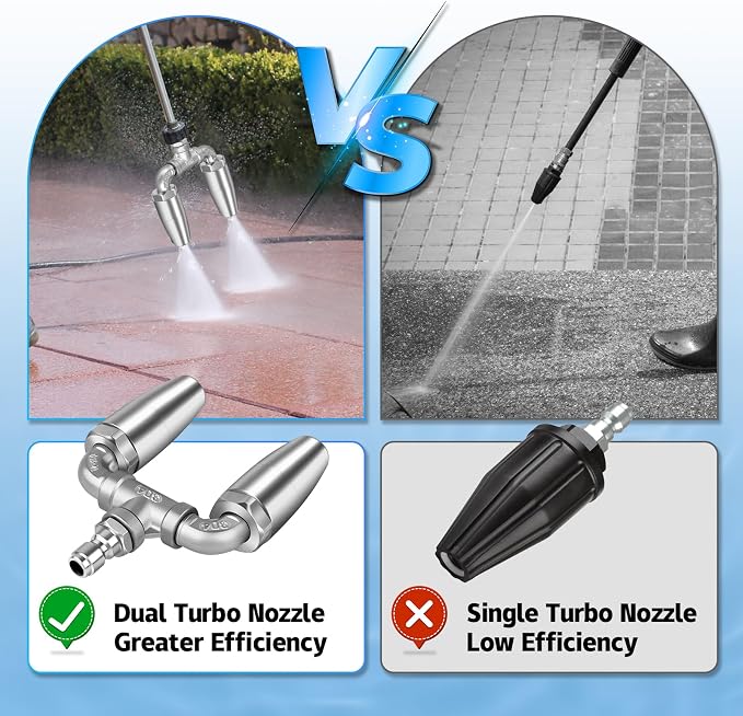 Dual Turbo Nozzle Pressure Washer, 360° Rotating Spray Tips for Power Washer, 3.0 Orifice Stainless Steel Twin Turbo Nozzle, 1/4 Quick Connect, 4-6 GPM, 4000 PSI Max