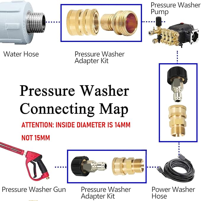LIULO TOOL 4 Pack Pressure Washer Quick Connect Kit, Quick Disconnect Kit, Metric M22 14mm to 3/8" Quick Connect Kit, 5000 PSI