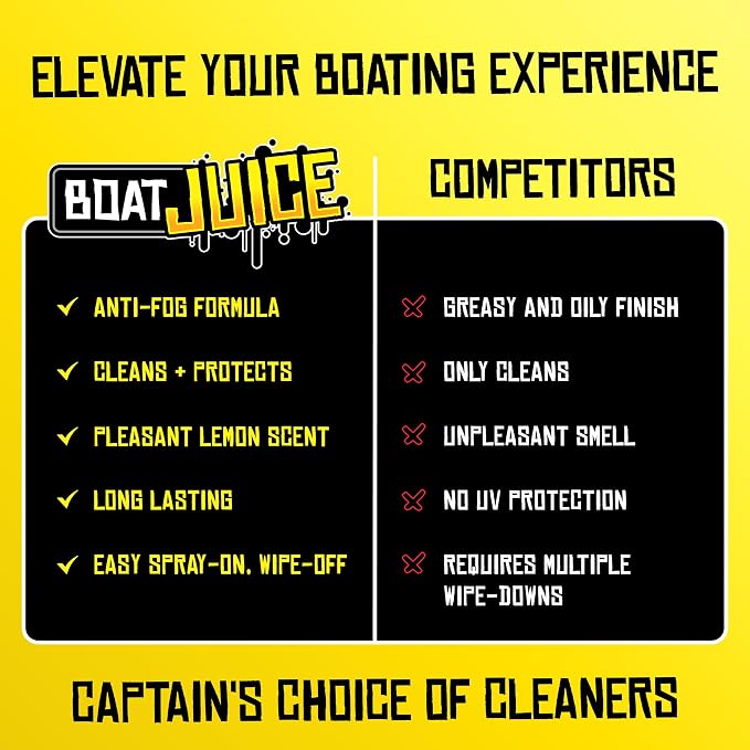 Boat Juice 2in1 Boat Glass Cleaner & Anti-Fog Spray | Boat Cleaner for Glass, Windows, & Electronic Screens | Lemon Drop Scent | Marine Detailing & Cleaning Supplies, Accessories | Made in USA (16oz)