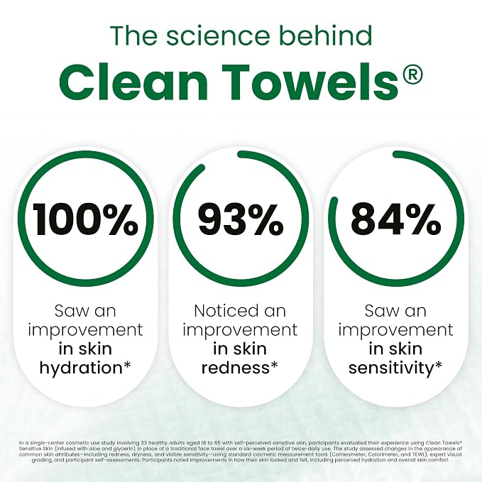 CLEAN SKIN CLUB Sensitive Skin Clean Towels® XL, Ultra-Soft Disposable Face Dry Wipes Infused with Aloe & Glycerin, XL - 2 Pack (100 count)