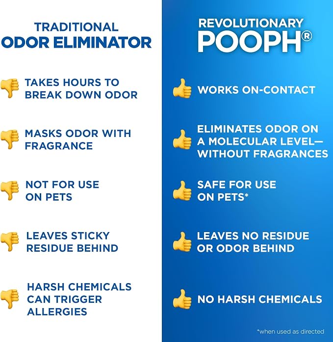 POOPH Pet Odor Eliminator Spray, 32 oz | Unscented pet odor eliminator spray for home surfaces, upholstery, furniture, and vehicles
