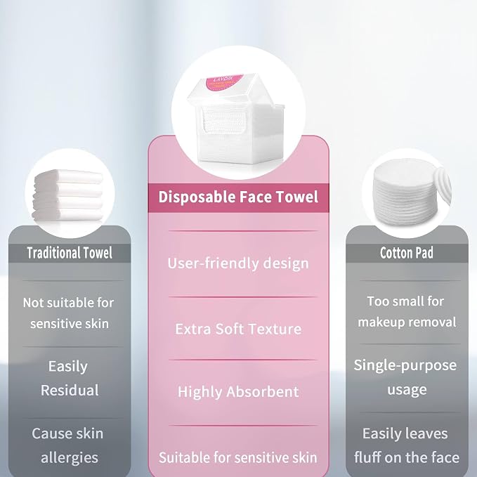 Disposable Face Towels, Extra Thick, 40 Count, Natural, Skin Cleansing Wipes