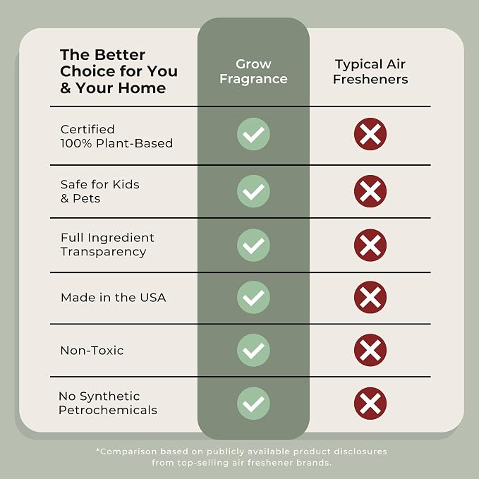 Grow Fragrance Scented Fabric and Room Air Freshener Spray - Certified Non-Toxic, 100% Plant-Based Essential Oils - 5 oz (Bamboo 2-Pack)