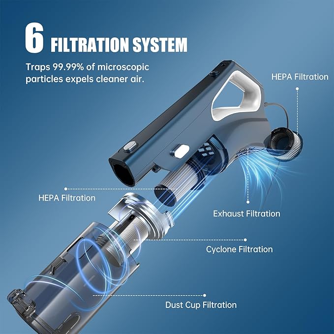 Corded Stick Vacuum Cleaners for Home Converts to Handheld VA002 | Powerful Suction, Dual HEPA Filters, LED Light, 16.7ft Power Cord, One Touch Release Dust Cup For Pet Hair Hard Floor