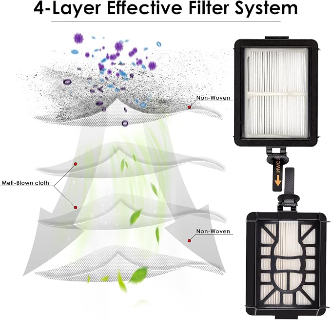 (6 Pack) HEPA Filters for Shark RV2820YE, AV2800ZE, AV2810YS, AI AV2501AE AV2501S RV2502AE RV2520AOUS AV2510AOUS AV2511AE RV2610WD RV2610WA, 2 Pre filters, 2 Back filters and 2 Sponge filters