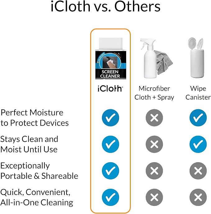 iCloth Large Screen Cleaning Wipes for Electronics, Lint-Free and Streak-Free, Fast-Drying, Removes Dust, Fingerprints, and Smudges (500 Wipes)