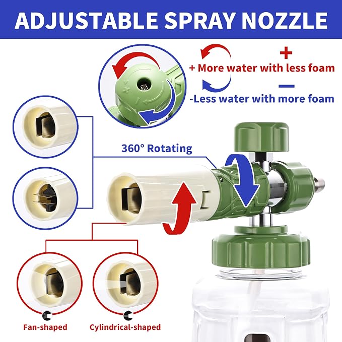 Selkie Foam Cannon with Double Tip Attachment,Adjustable Pressure Washer Foam Blaster with with Dual-Connector Accessory,5 Power Washer Sprayer Nozzles, 1/4" Quick Connect, 3600 PSI