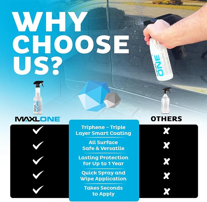 MAXL MAXLONE™ Car Spray with Triphene® All Purpose Waterless Detailer 3 Kit | Quick Spray & Wipe, Clean, Shine, Protect Paint, Glass, Wheels, and Trim Without Pre-Washing (3x20oz + 6 Micro Fiber Cloths)