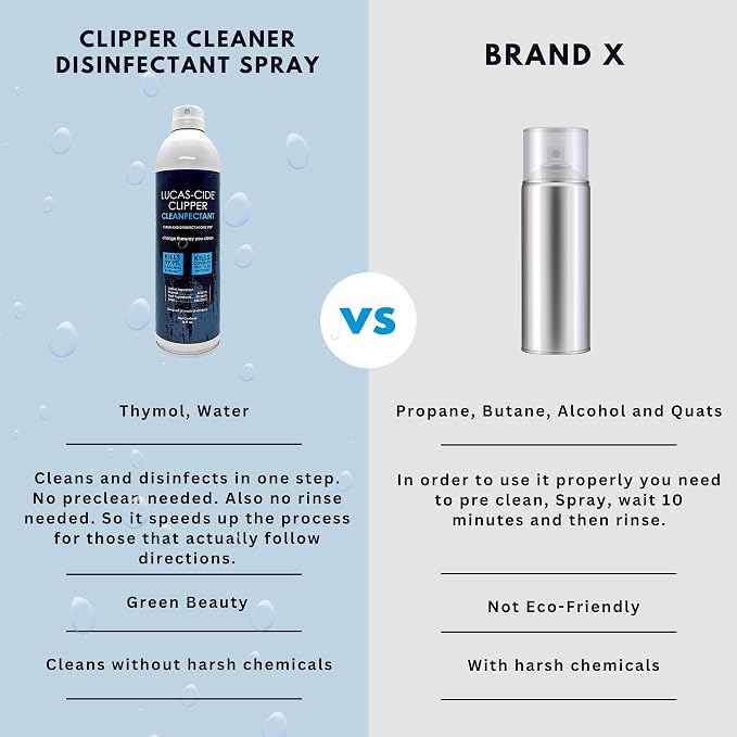 LUCAS-CIDE Clipper Cleaner & Disinfectant Spray, Coolant & Cleaner for Hair Trimmer, Blades & Shaver 16 Fl Oz - Set of 2