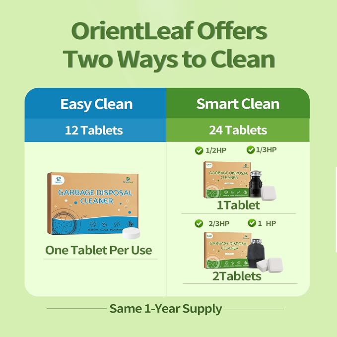 ORIENTLEAF Garbage Disposal Cleaner and Deodorizer Tablets 24 Pack, 1 Year Supply Sink Cleaner, Reduce Odors, Kitchen Drain Maintenance Care